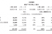 腾讯控股三季报超预期，透露出哪些信号？