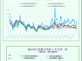 一张图：波罗的海指数因所有船舶板块下跌而下跌