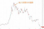 超微电脑临近下周一退市关键节点 公司表示“尽快采取一切措施”