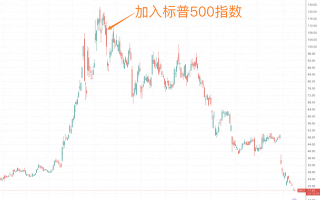 超微电脑临近下周一退市关键节点 公司表示“尽快采取一切措施”