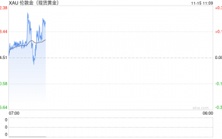 黄金说：特朗普的政策主张及其对黄金走势影响几何？