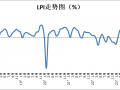 澳门精准资料大全发布-9月份中国物流业景气指数为53.5% 较上月回升3.2个百分点