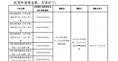 1分钱起购！投资门槛下调