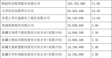 天弘基金换帅！原董事长韩歆毅在任三年公司发展停滞、排名下滑