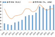 罗志恒：财政如何发力？兼谈供需失衡的财税体制因素