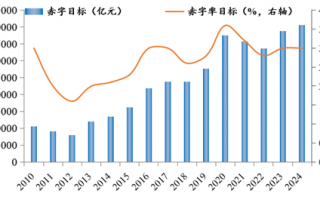 罗志恒：财政如何发力？兼谈供需失衡的财税体制因素