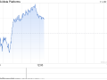 印度对Meta罚款2540万美元 并盯上其他科技巨头