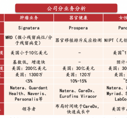 德鲁肯米勒的第一大持仓Natera，是家什么样的公司？