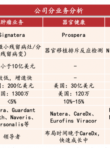 德鲁肯米勒的第一大持仓Natera，是家什么样的公司？