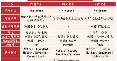 德鲁肯米勒的第一大持仓Natera，是家什么样的公司？