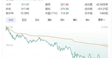 传闻突袭！“牛市旗手”转向，同花顺跌超14%