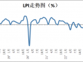 澳门码精准特马资料：2023年11月中国物流业景气指数为53.3%