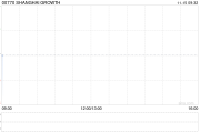 SHANGHAI GROWTH10月末每股资产净值为0.12美元