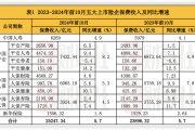 A股五大上市险企前10月保费出炉：人身险单月增速放缓 财险景气度延续