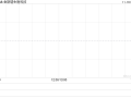 金斯瑞生物科技因期权获行使而发行418万股