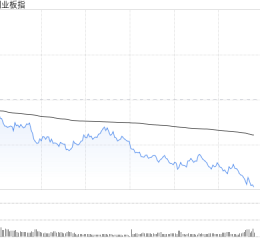 午评：指数调整创指跌超1% 稀土永磁概念股集体走弱