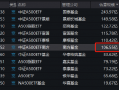 中证A500ETF南方（159352）最新规模达到106.55亿元，成为第六只规模超100亿元的中证A500ETF