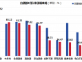 顺鑫农业并不“顺心”：毛利率下降，股价涨幅不及平均，光瓶酒市场地位堪忧