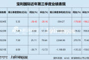 宝利国际第三次谋划易主 池州市国资委或将接盘 屡败屡战背后经营业绩惨淡