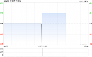 中国天弓控股10月末每股资产净值为2.19港元