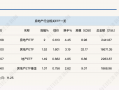 行业ETF风向标丨两市高低切换，房地产ETF半日涨幅达2%