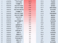 11月最受青睐ETF：广发中证A500ETF龙头获净申购125.45亿元，国泰中证A500ETF获净申购115.08亿元（名单）