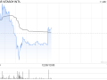 VITASOY INT‘L发布中期业绩 股东应占溢利1.71亿港元同比增长5%